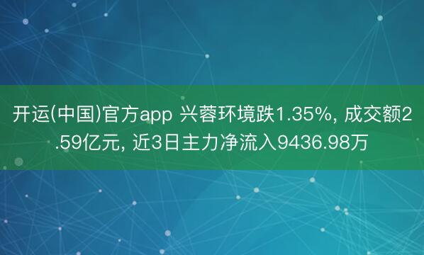 开运(中国)官方app 兴蓉环境跌1.35%， 成交额2.59亿元， 近3日主力净流入9436.98万